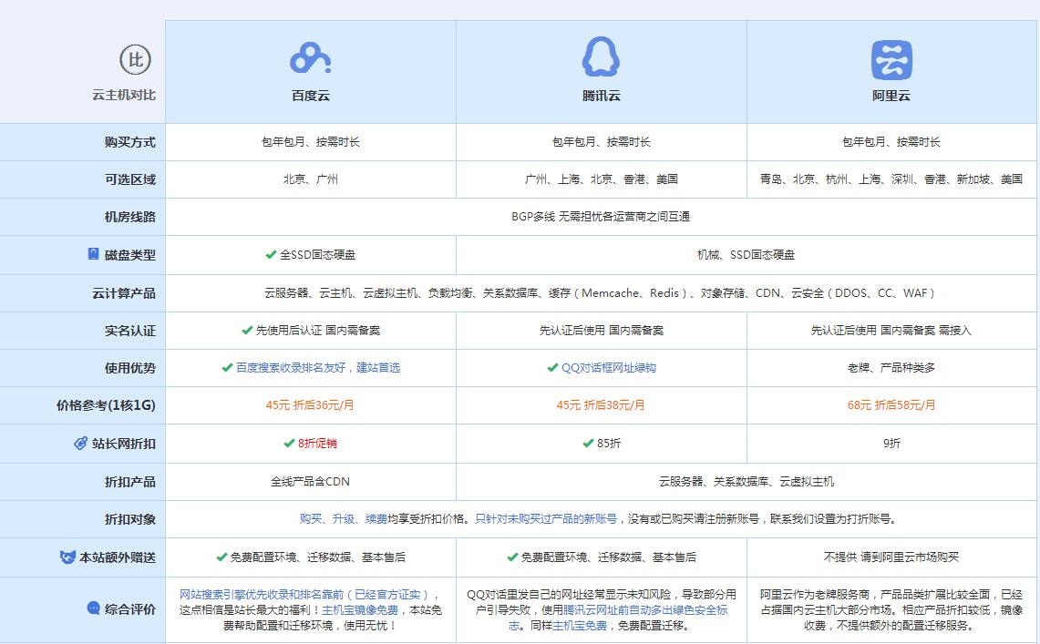 椰林镇云主机代理对比.jpg